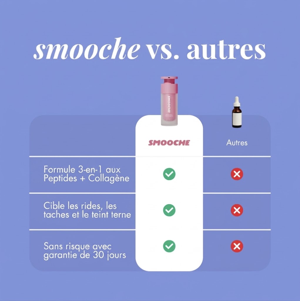 Sérum anti-âge aux peptides
